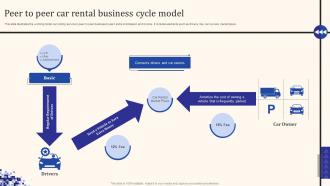 Peer To Peer Car Rental Business Cycle Model