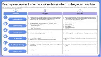 Peer To Peer Communication Network Implementation Revolutionizing Connectivity Exploring
