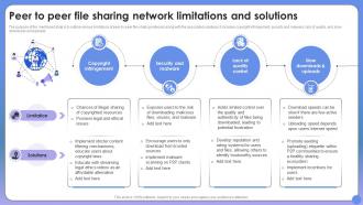 Peer To Peer File Sharing Network Limitations And Solutions Revolutionizing Connectivity Exploring
