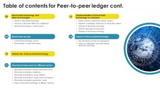 Peer To Peer Ledger Table Of Contents Ppt Powerpoint Presentation File Design Inspiration