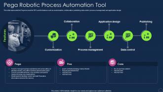Pega Robotic Process Automation Tool Robotic Process Automation Types