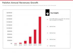 Peloton investor funding elevator peloton annual revenues growth ppt slides portrait