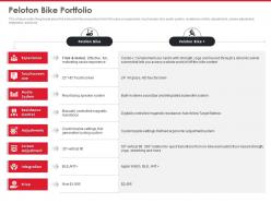 Peloton investor funding elevator peloton bike portfolio ppt visual aids files