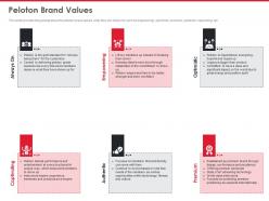 Peloton investor funding elevator peloton brand values ppt outline slides