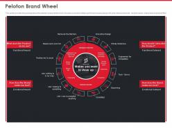 Peloton investor funding elevator peloton brand wheel ppt styles summary