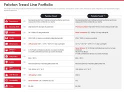 Peloton investor funding elevator peloton tread line portfolio ppt pictures background images