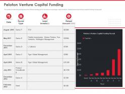 Peloton Investor Funding Elevator Peloton Venture Capital Funding Ppt Outline Skills