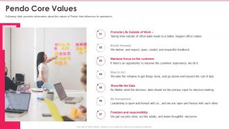 Pendo core values ppt powerpoint presentation file topics