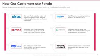 Pendo pitch deck ppt template
