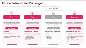 Pendo subscription packages ppt powerpoint presentation inspiration slides