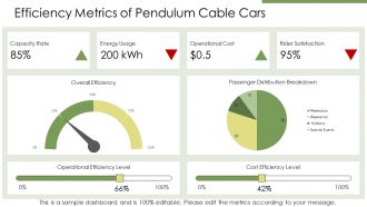 Pendulum Cable Cars And Passenger Capacity Insights PPT Template AT Designed Image