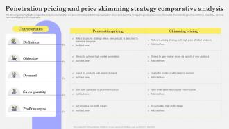 Penetration Pricing And Price Skimming Strategy Comparative Analysis