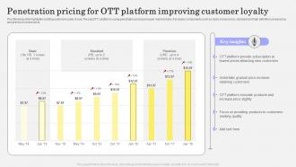Penetration Pricing For OTT Platform Improving Customer Loyalty
