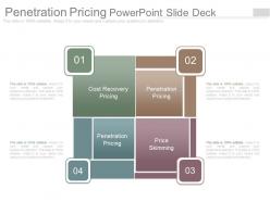 Penetration Pricing Powerpoint Slide Deck