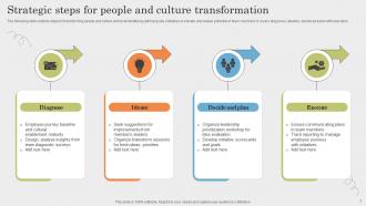 People And Culture Strategy Powerpoint Ppt Template Bundles Graphical Interactive