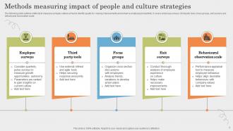 People And Culture Strategy Powerpoint Ppt Template Bundles Aesthatic Interactive