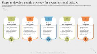 People And Culture Strategy Powerpoint Ppt Template Bundles Pre-designed Interactive
