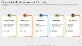 People And Culture Strategy Powerpoint Ppt Template Bundles Slides Visual