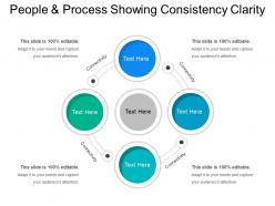 People and process showing consistency clarity