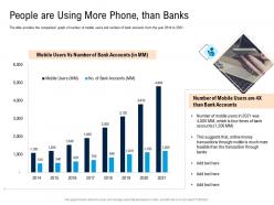 People are using more phone than banks pitch deck for cryptocurrency funding ppt pictures