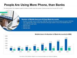 People are using more phone than banks pitch deck for ico funding ppt ideas