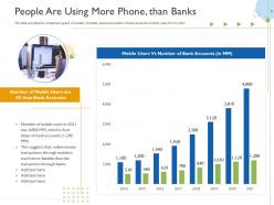 People are using more phone than banks raise funds initial currency offering ppt themes