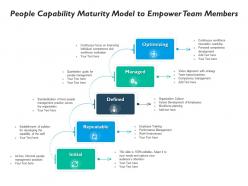 People capability maturity model to empower team members