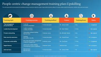 People Centric Change Management Training Plan Upskilling Change Management Training Plan
