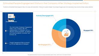 People engagement increase productivity estimated people engagement ppt icon graphics