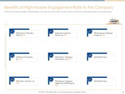 People engagement to increase productivity and enhance satisfaction complete deck