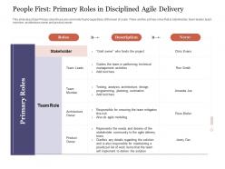 People first primary roles in disciplined agile delivery agile delivery approach ppt microsoft