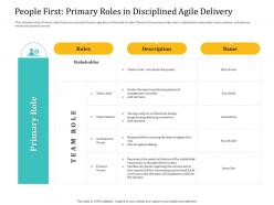 People First Primary Roles In Disciplined Agile Delivery Model