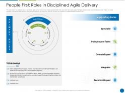 People first roles in disciplined agile delivery disciplined agile delivery