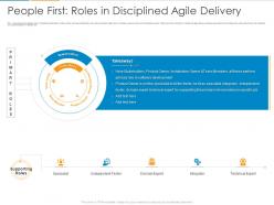 People first roles in disciplined agile delivery ppt powerpoint presentation infographic