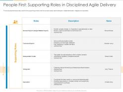 People first supporting roles in disciplined agile delivery ppt powerpoint presentation layouts