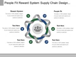 People Fit Reward System For Supply Chain Design Improve Returns