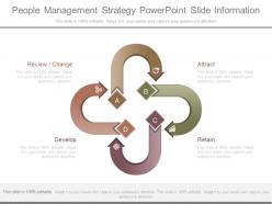 People management strategy powerpoint slide information