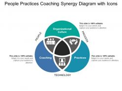 People practices coaching synergy diagram with icons