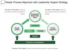 People process alignment with leadership support strategy