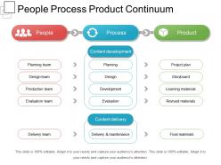 People Process Product Continuum Sample Of Ppt