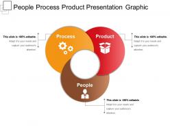 People process product presentation graphic