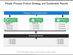 People process product strategy and sustainable results
