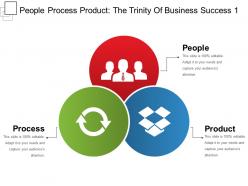 People process product the trinity of business success 1 example of ppt presentation