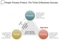 People process product the trinity of business success example ppt presentation
