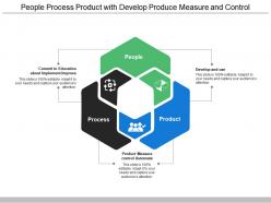 People process product with develop produce measure and control