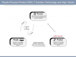 People process product with i t solution technology and high values