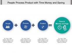 People process product with time money and saving