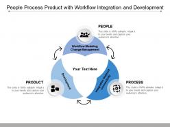 People process product with workflow integration and development