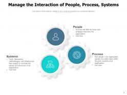 People Process Systems Linear Flow Rectangle Shape Business Procedures