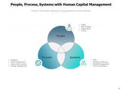 People Process Systems Linear Flow Rectangle Shape Business Procedures